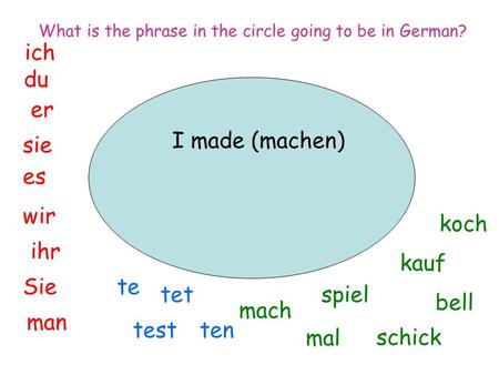 I made (machen) ich du er sie es wir man Sie ihr spiel mal mach tentest tet te koch bell kauf schick What is the phrase in the circle going to be in German?