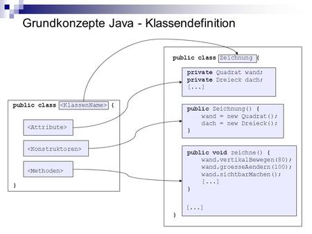 Grundkonzepte Java - Klassendefinition