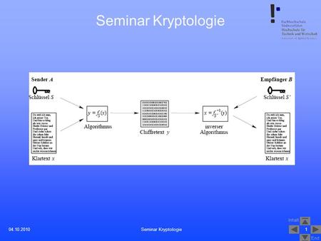 Seminar Kryptologie 04.10.2010 Seminar Kryptologie.