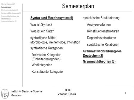 Semesterplan Syntax und Morphosyntax (6) Was ist Syntax?