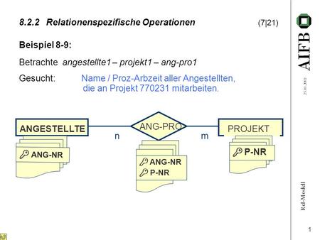 Rel-Modell 25.01.2002 1 8.2.2Relationenspezifische Operationen (7|21) Beispiel 8-9: Betrachte angestellte1 – projekt1 – ang-pro1 Gesucht: Name / Proz-Arbzeit.