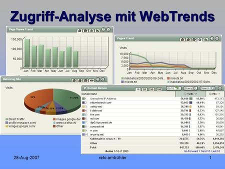 28-Aug-2007reto ambühler1 Zugriff-Analyse mit WebTrends.