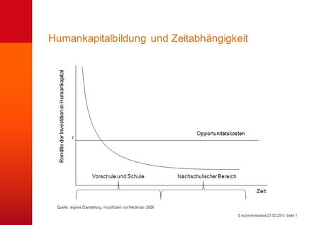 © economiesuisse Volksschule Von einem lehrenden zu einem lernenden System economiesuisse, 25.10.2010.