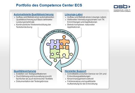 Portfolio des Competence Center ECS