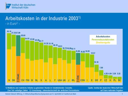 Arbeitskosten in der Industrie 20031) - in Euro2) -