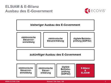 ELStAM & E-Bilanz Ausbau des E-Government