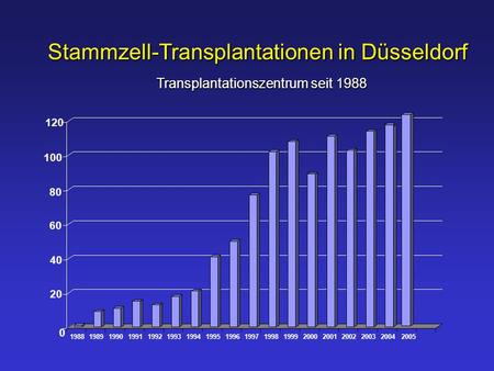 Stammzell-Transplantationen in Düsseldorf