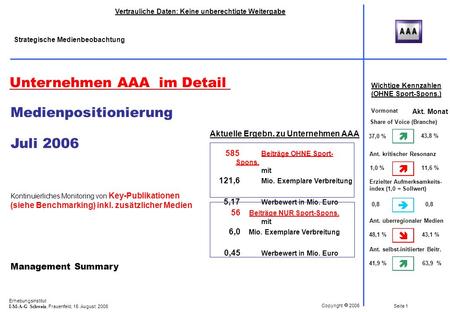Erhebungsinstitut I-M-A-G Schweiz, Frauenfeld, 15. August 2006 Copyright 2006 Seite 1 Vertrauliche Daten: Keine unberechtigte Weitergabe Management Summary.
