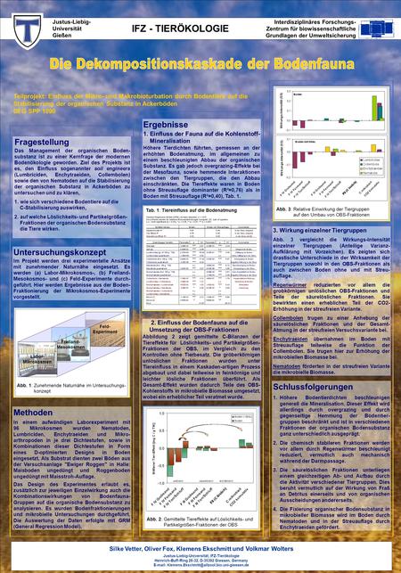 Teilprojekt: Einfluss der Mikro- und Makrobioturbation durch Bodentiere auf die Stabilisierung der organischen Substanz in Ackerböden DFG SPP 1090 Justus-Liebig-