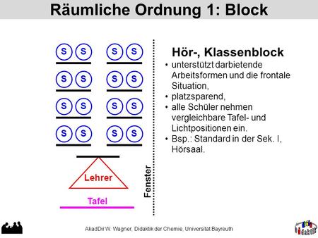 Räumliche Ordnung 1: Block