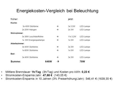 Energiekosten-Vergleich bei Beleuchtung