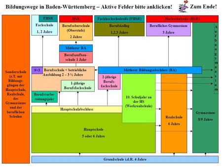 Bildungswege in Baden-Württemberg – Aktive Felder bitte anklicken!