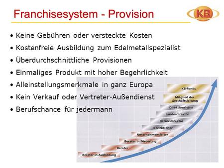 Franchisesystem - Provision
