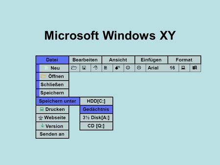 Microsoft Windows XY Datei Schließen BearbeitenAnsichtEinfügenFormat Neu Öffnen Speichern Drucken Speichern unter Webseite HDD[C:] CD [Q:] 3½ Disk[A:]