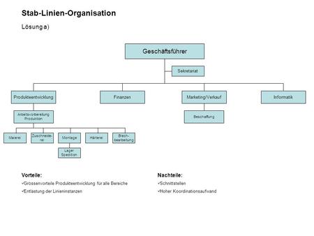Stab-Linien-Organisation