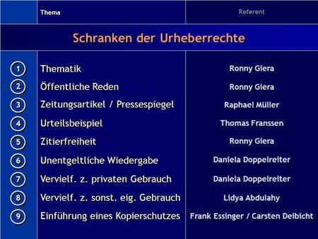 Frank Essinger / Carsten Deibicht Schranken der Urheberrechte