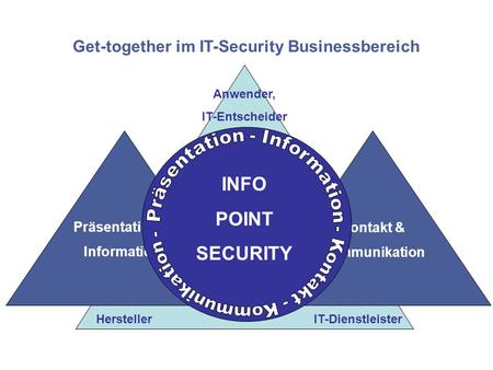 Get-together im IT-Security Businessbereich Anwender, IT-Entscheider HerstellerIT-Dienstleister Präsentation & Information Kontakt & Kommunikation INFO.