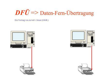DFÜ => Daten-Fern-Übertragung
