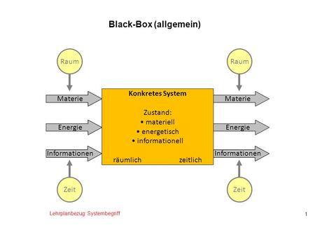 Black-Box (allgemein)