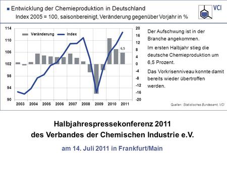 Halbjahrespressekonferenz 2011 des Verbandes der Chemischen Industrie e.V. am 14. Juli 2011 in Frankfurt/Main Quellen: Statistisches Bundesamt, VCI Der.