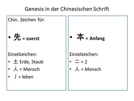 Genesis in der Chinesischen Schrift