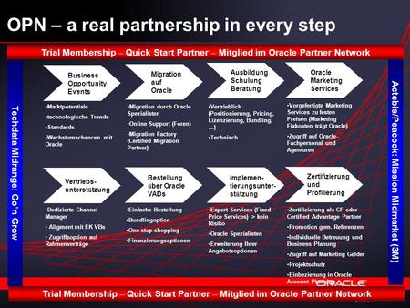 Slide 1 OPN – a real partnership in every step Business Opportunity Events Migration auf Oracle Ausbildung Schulung Beratung Oracle Marketing Services.