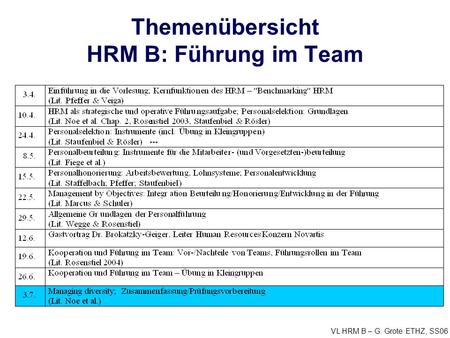Themenübersicht HRM B: Führung im Team