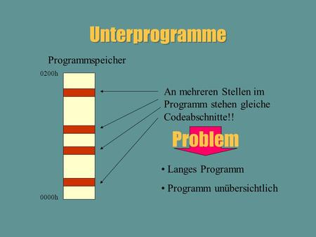 Unterprogramme An mehreren Stellen im Programm stehen gleiche Codeabschnitte!! 0000h 0200h Programmspeicher Problem Langes Programm Programm unübersichtlich.