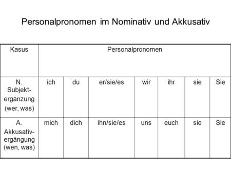 Personalpronomen im Nominativ und Akkusativ