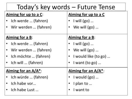 Todays key words – Future Tense Aiming for up to a C: Ich werde … (fahren) Wir werden … (fahren) Aiming for up to a C I will (go) … We will (go) … Aiming.