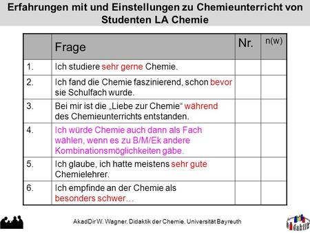 AkadDir W. Wagner, Didaktik der Chemie, Universität Bayreuth Erfahrungen mit und Einstellungen zu Chemieunterricht von Studenten LA Chemie Frage Nr. n(w)