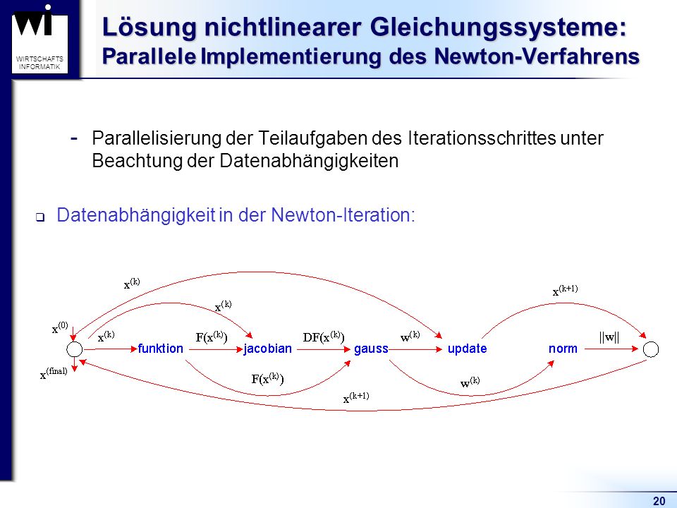 online intermediate heat