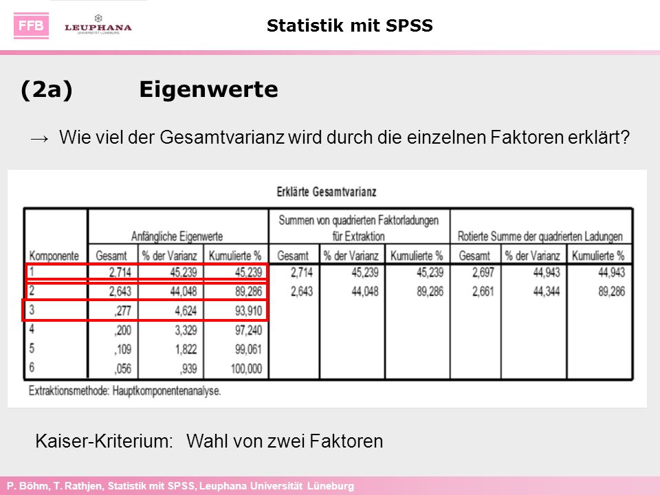 Statistik mit SPSS Dipl.-Volkswirt Paul Böhm - ppt ...