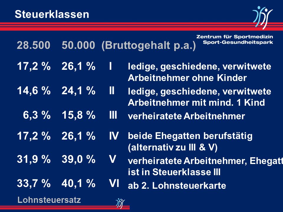 1. freier mitarbeiter vs. arbeitnehmer 2. lohnnebenkosten ppt ...