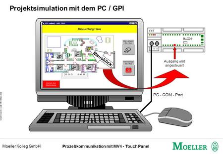 Moeller Kolleg GmbH Schutzvermerk nach DIN 34 beachten Prozeßkommunikation mit MV4 - Touch Panel Projektsimulation mit dem PC / GPI PC - COM - Port Mausklick.