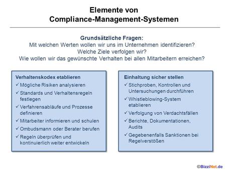 Elemente von Compliance-Management-Systemen Grundsätzliche Fragen: