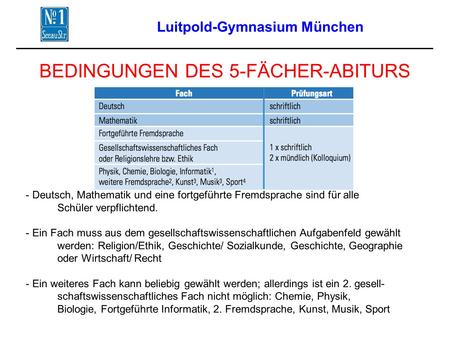 Luitpold-Gymnasium München BEDINGUNGEN DES 5-FÄCHER-ABITURS - Deutsch, Mathematik und eine fortgeführte Fremdsprache sind für alle Schüler verpflichtend.