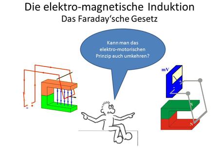 Die elektro-magnetische Induktion