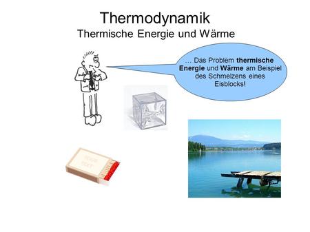 Thermische Energie und Wärme
