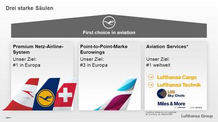 Seite 1 Drei starke Säulen Premium Netz-Airline- System Unser Ziel: #1 in Europa Premium Netz-Airline- System Unser Ziel: #1 in Europa Point-to-Point-Marke.