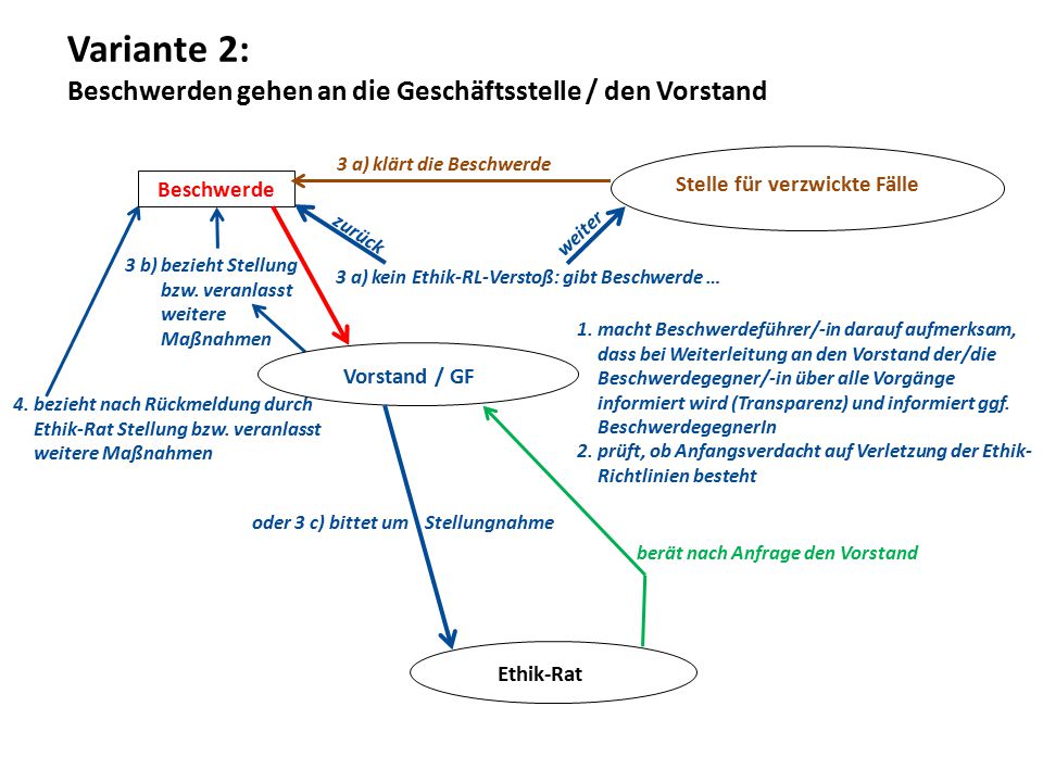 ethikrichtlinien soziale arbeit