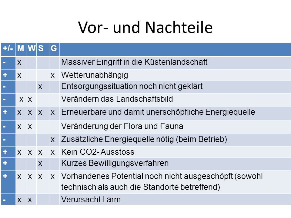 vor und nachteile von dating online