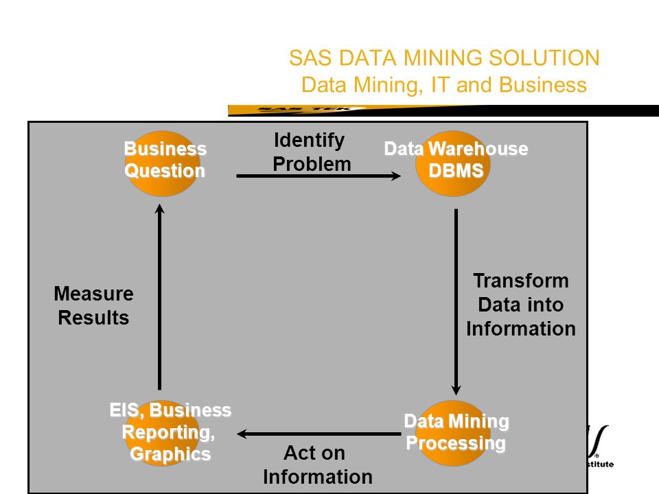 data mining problems and solutions pdf