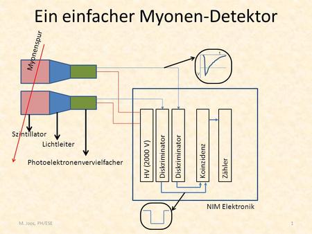 Ein einfacher Myonen-Detektor