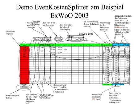 Demo EvenKostenSplitter am Beispiel ExWoO 2003 Einkäufe lt. Rechnung Teilnehmer eingeben ber. Fixkosten aus Miete + Sonstiges ber. Tagessätze für Miete.