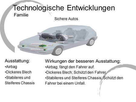 Technologische Entwicklungen Sichere Autos Wirkungen der besseren Ausstattung: Airbag; fängt den Fahrer auf. Dickeres Blech; Schützt den Fahrer. Stabileres.