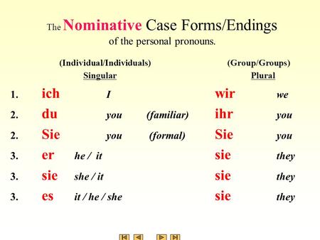 The Nominative Case Forms/Endings of the personal pronouns.