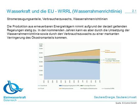 Saubere Energie, Saubere Umwelt Wasserkraft und die EU - WRRL (Wasserrahmenrichtlinie) Quelle: E-Control GmbH Stromerzeugungsanteile, Verbraucherzuwachs,