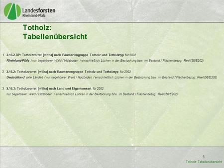 1 Totholz: Tabellenübersicht 1 2.16.2.RP: Totholzvorrat [m³/ha] nach Baumartengruppe Totholz und Totholztyp für 2002 Rheinland-Pfalz / nur begehbarer Wald.