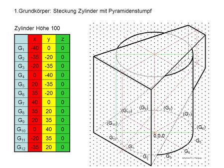 1.Grundkörper: Steckung Zylinder mit Pyramidenstumpf